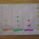 Fish Graphing from Toddler Approved