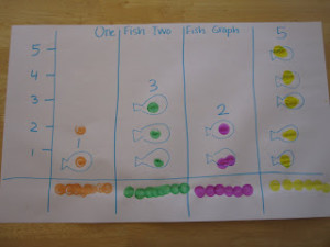 Fish Graphing from Toddler Approved