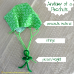 Anatomy of a Parachute