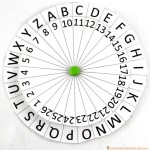 number cypher wheel