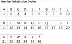 Secret Codes for Kids: 3 Number Cyphers | Inspiration Laboratories