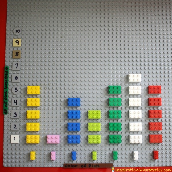 Play a fun LEGO bowling game and graph the results. This post contains a link to 100 more LEGO learning ideas as well.