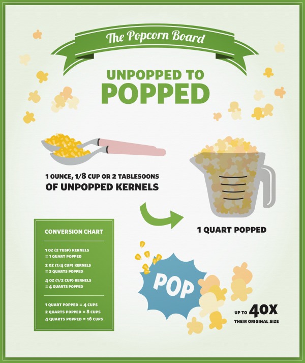 popcorn-infographic