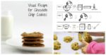 visual recipe fb