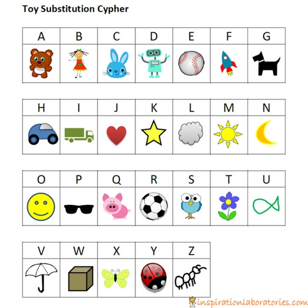 toy substitution cypher